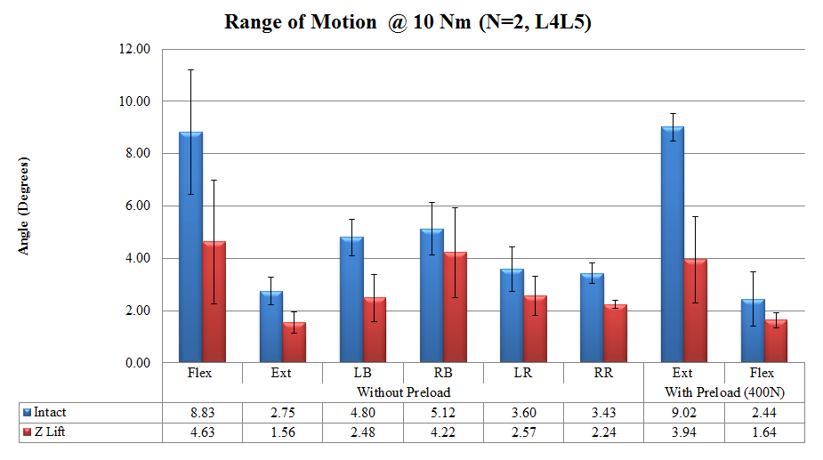 Average Range of Motion
